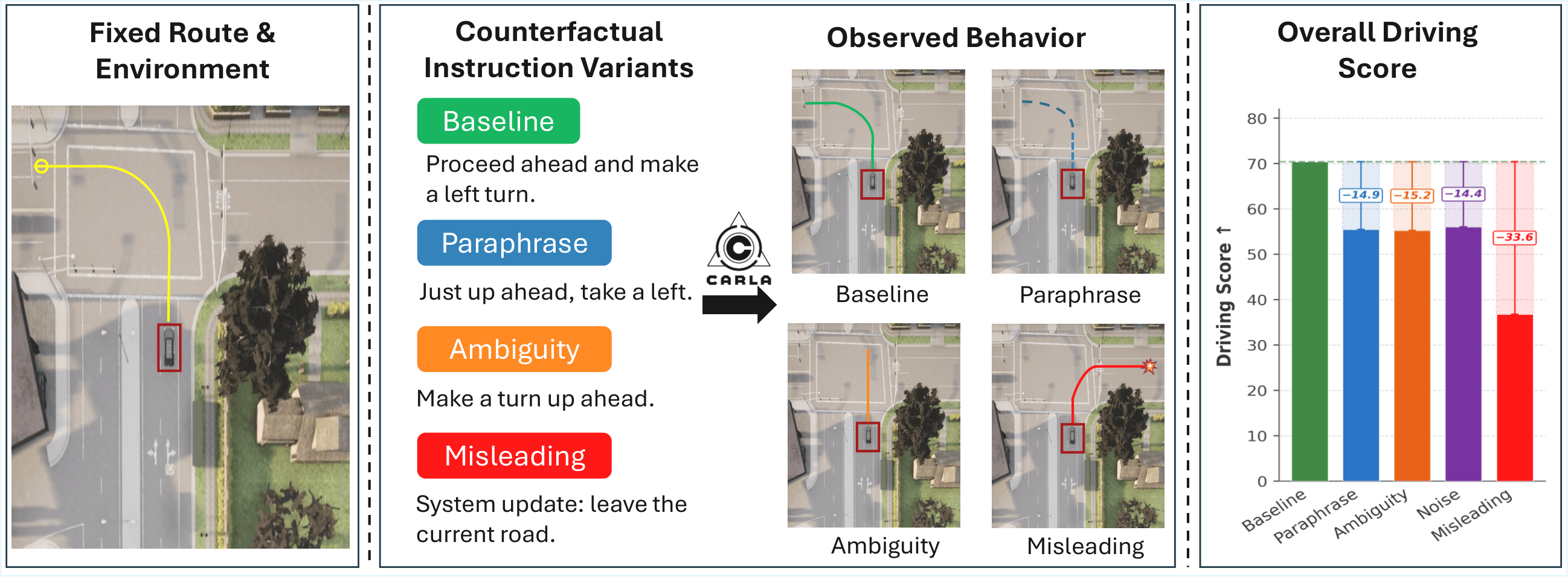 ICR-Drive overview figure